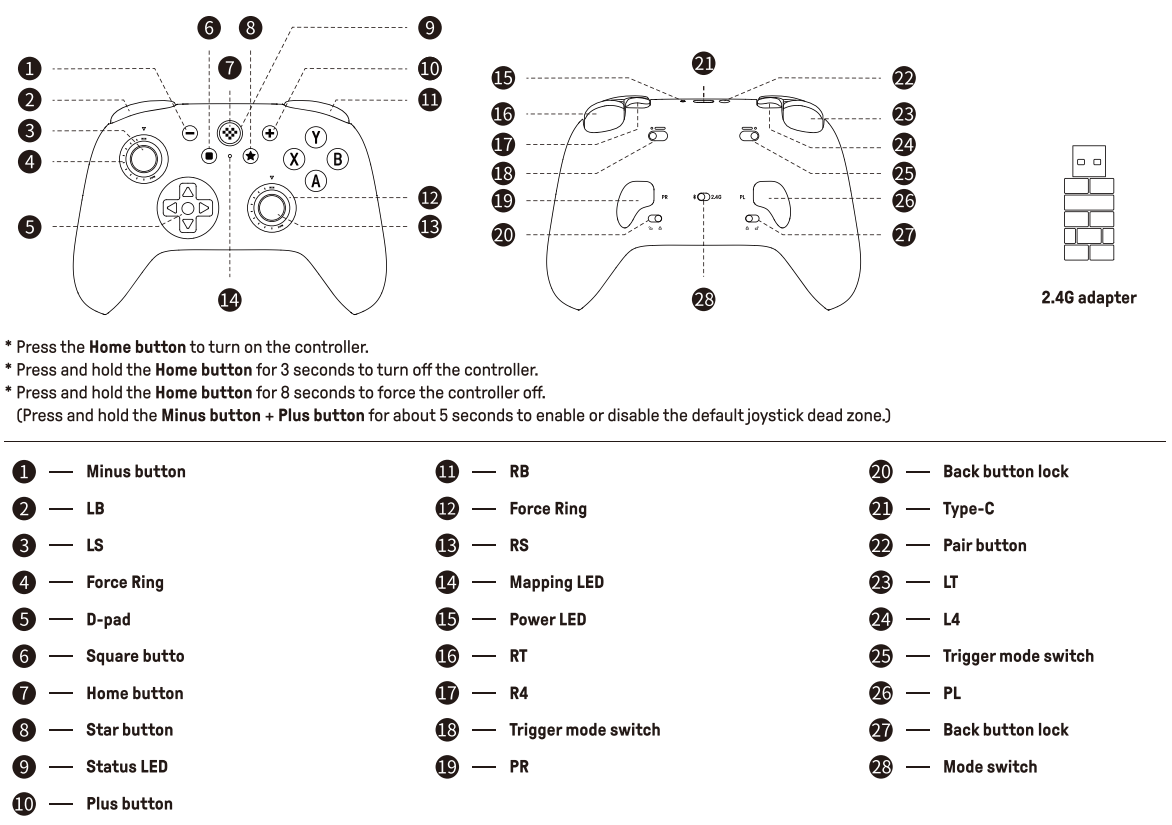 Product controls and button layout