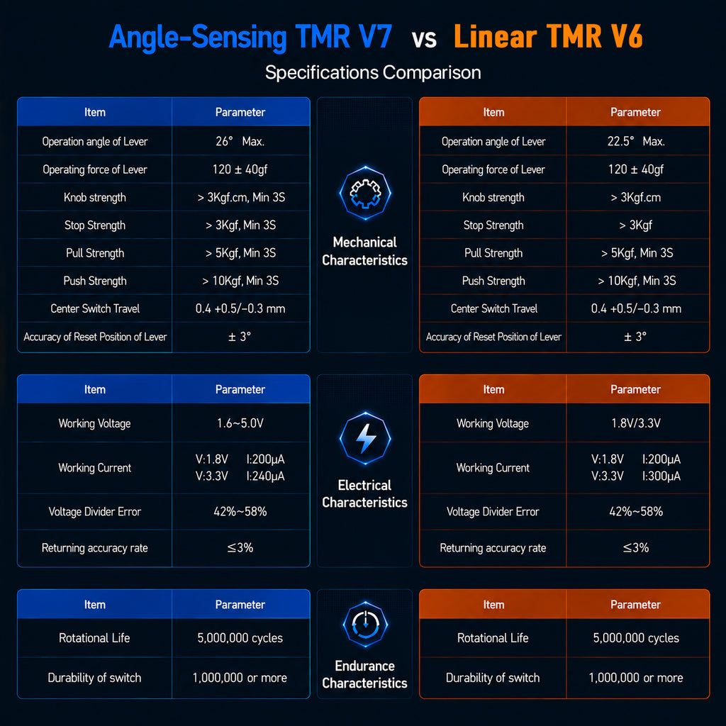 AKNES HallPi V7 TMR Angle-Sensing Joysticks (AK208/AK209)