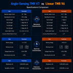 AKNES HallPi V7 TMR Angle-Sensing Joysticks (AK208/AK209)